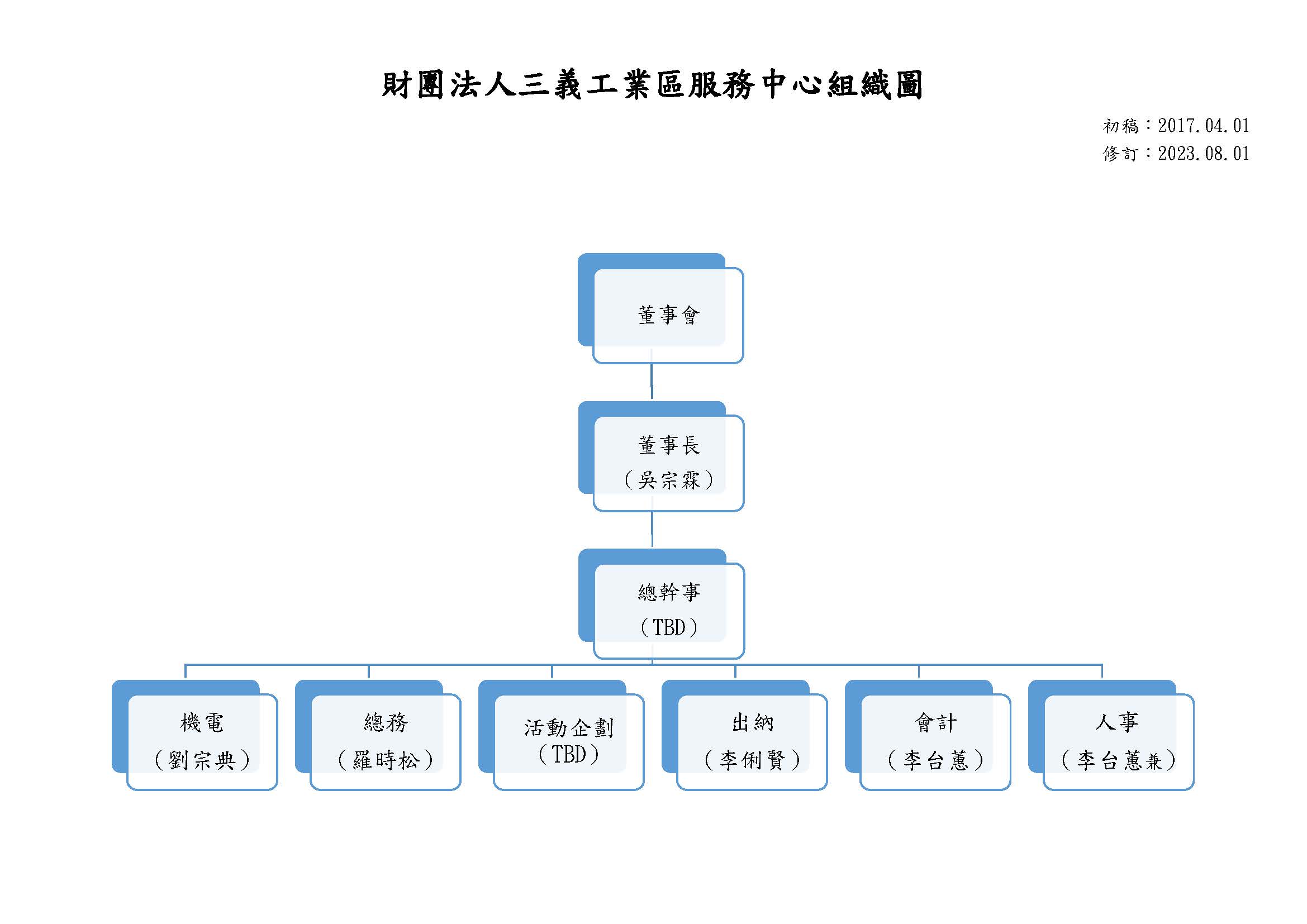 組織架構圖